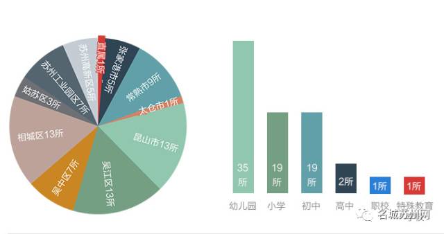苏州市2019新建学校规划,苏州新增学校有多少