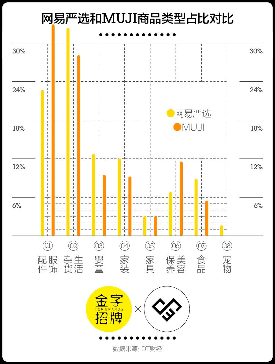 网易严选面临的威胁,网易严选为什么爆火