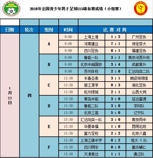 天有不测节选,恒大上港u15