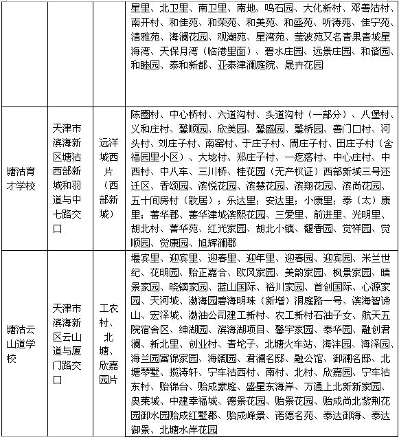 15所中小学校将改扩建,新区改造