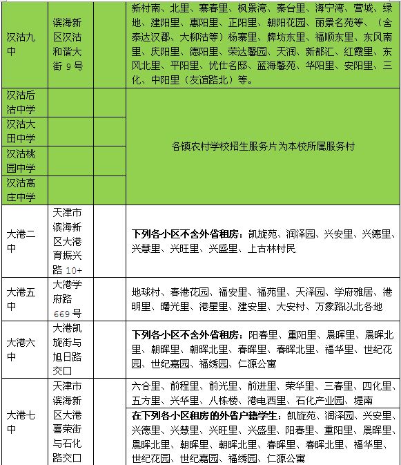 15所中小学校将改扩建,新区改造