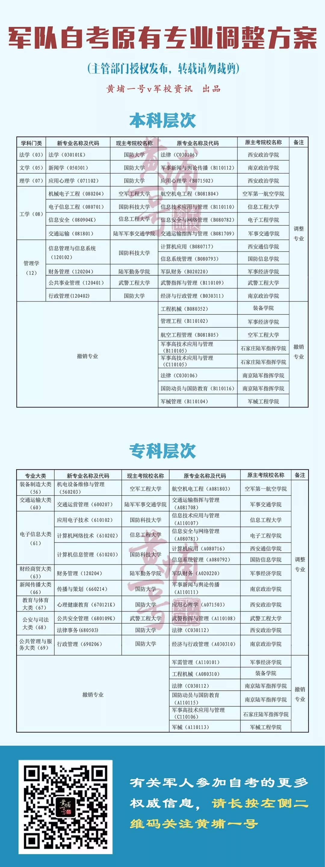 报考军队自考还能报考地方吗,军自考怎么报考