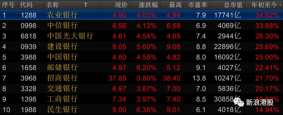 内银内险恒指股,内银股
