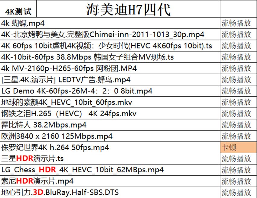 海美迪h7四代能不能刷openwrt,海美迪h7四代支持4k吗