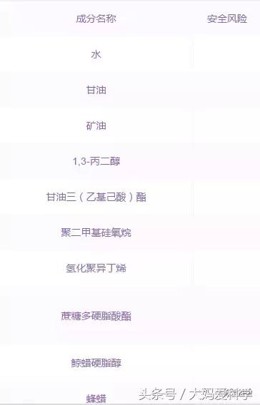 冬季护手霜保湿效果好,护手霜保湿滋润排行榜