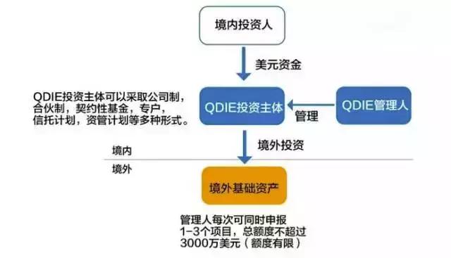 金融发展的方法,金融生存之道
