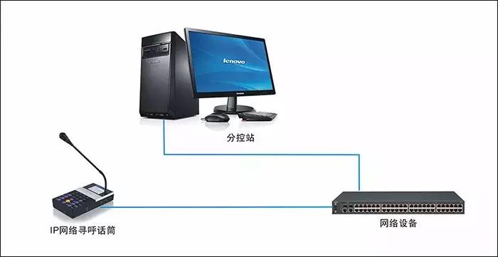 数字ip广播,数字化ip校园广播系统