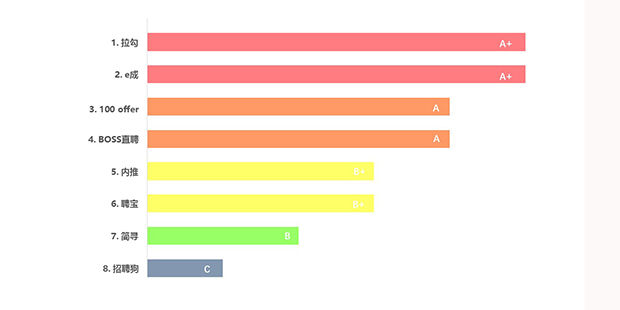 田云招工,田云网招聘