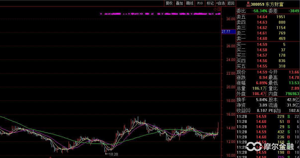 投资炒股最佳时机,投资股票的最佳时期