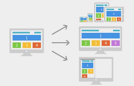 如何对新搭建的网站进行页面设计,营销型网站页面布局分析