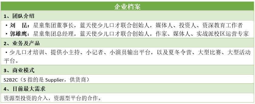 蓝天使口才培训学校加盟,少儿口才培训机构加盟