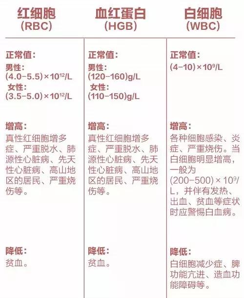 一分钟教你看懂体检,人民日报9张图带你看懂体检报告