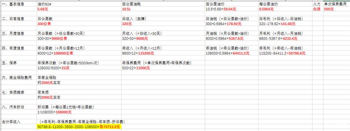 私家车兼职跑滴滴需要什么条件,自己兼职跑滴滴一个月能赚多少钱