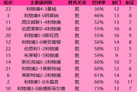 利物浦主场击败切尔西,利物浦主场迎战切尔西