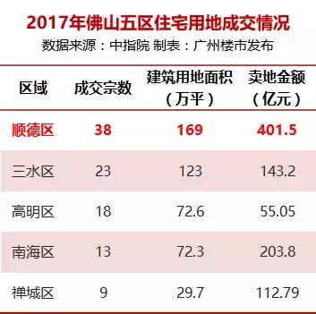 广佛交界哪个板块最有价值,广佛交界值得买的楼盘