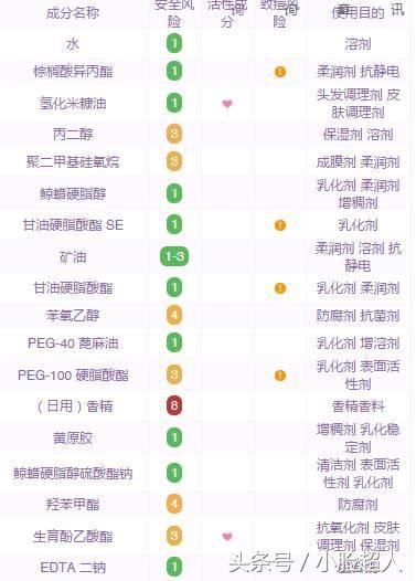 网红推荐的垃圾货,便宜好用的泰国护肤品推荐
