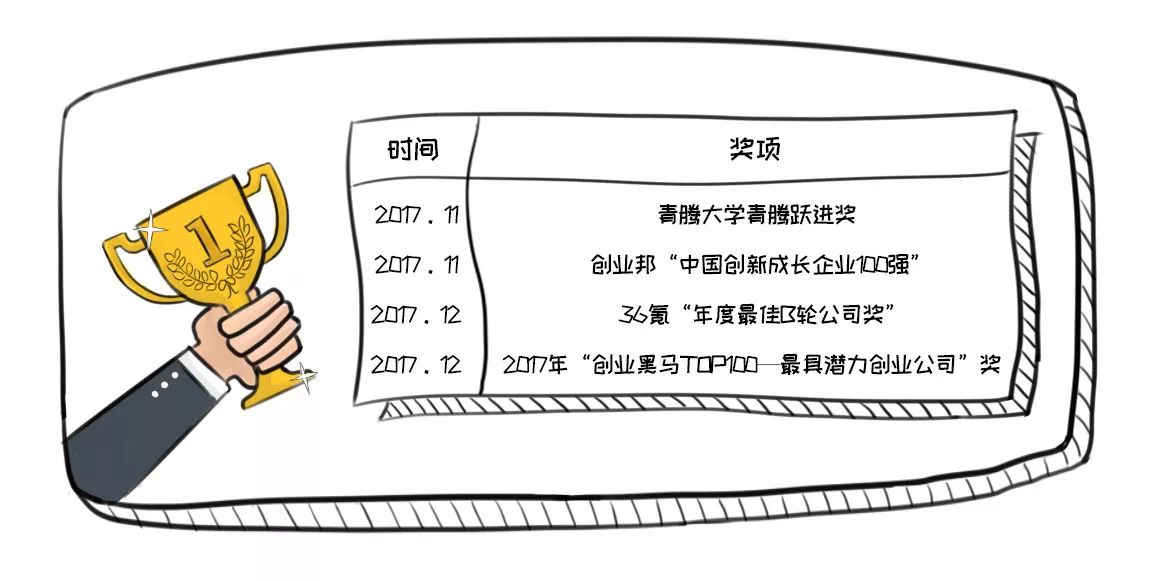 回收行业内幕披露,尽在回收宝鸡年报告!