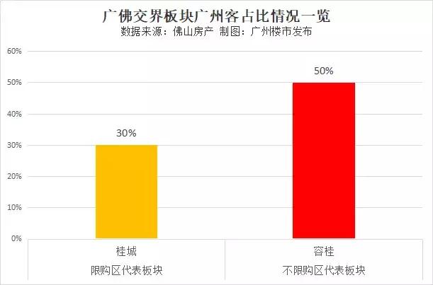广佛交界哪个板块最有价值,广佛交界值得买的楼盘