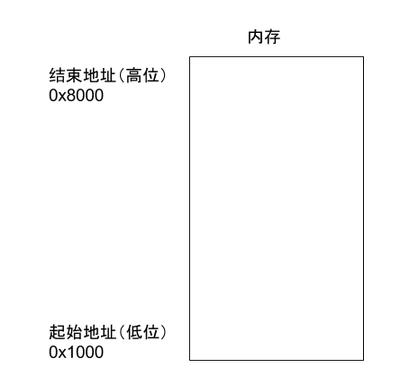 单片机汇编语言入门教程视频,汇编语言入门教程零基础