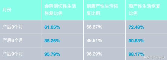 产妇顺产也要挨一刀？不知道这些，遗憾终身！｜会阴侧切伤害大