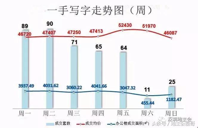 周山镇二手房,北京市38周二手房成交量