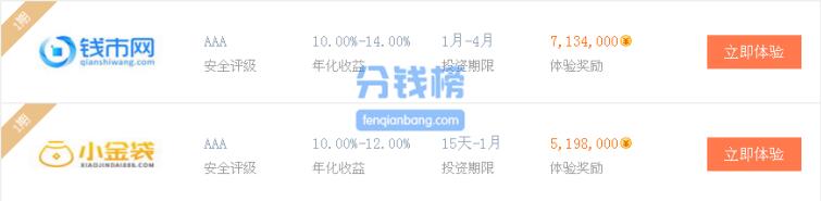 网上最赚钱的游戏,网上有哪些游戏可以赚钱最靠谱的