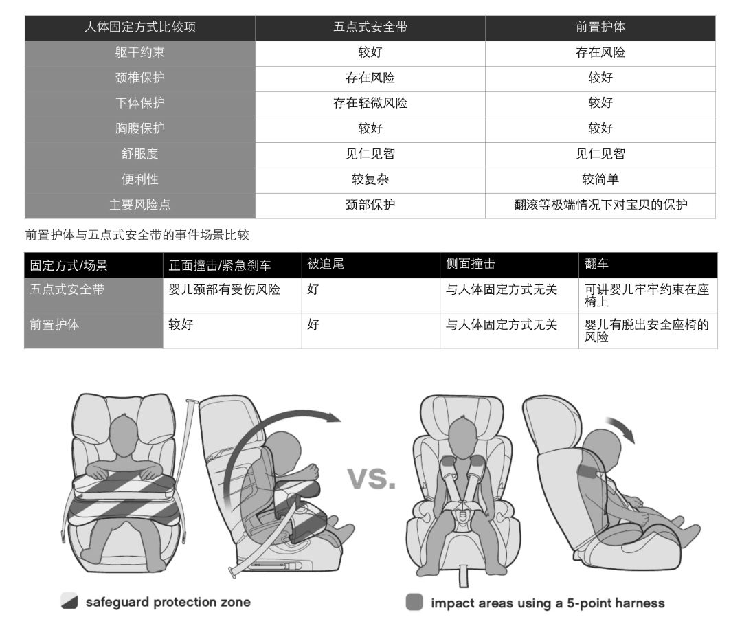 如何正确的选择安全座椅,安全座椅到底怎么选