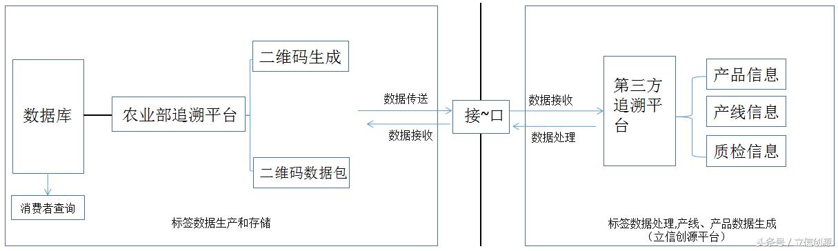 农药企业怎么选择合适的农药二维码追溯系统—立信创源