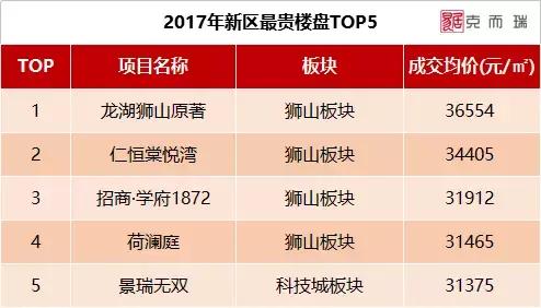 苏州最贵小区排名前十,苏州各区最贵豪宅