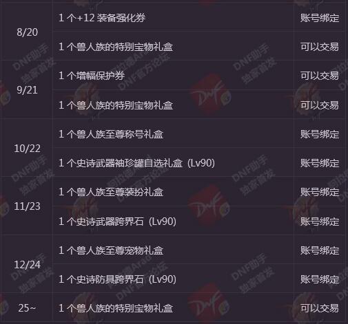 地下城与勇士最贵春节套,地下城与勇士9折春节套