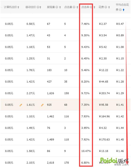 淘宝直通车运作的原理及规则,淘宝直通车的运营规则是什么