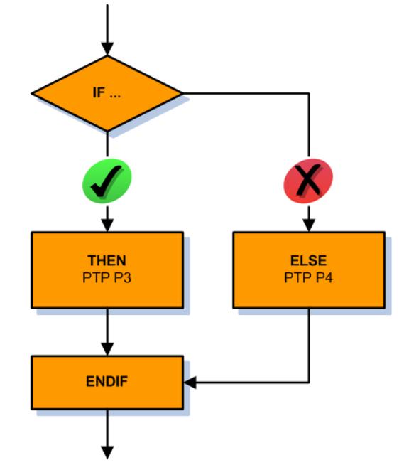 库卡机器人编程基本指令的使用,库卡机器人基本编程