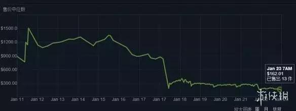 绝地求生主播防封挂,绝地求生主播专用外设
