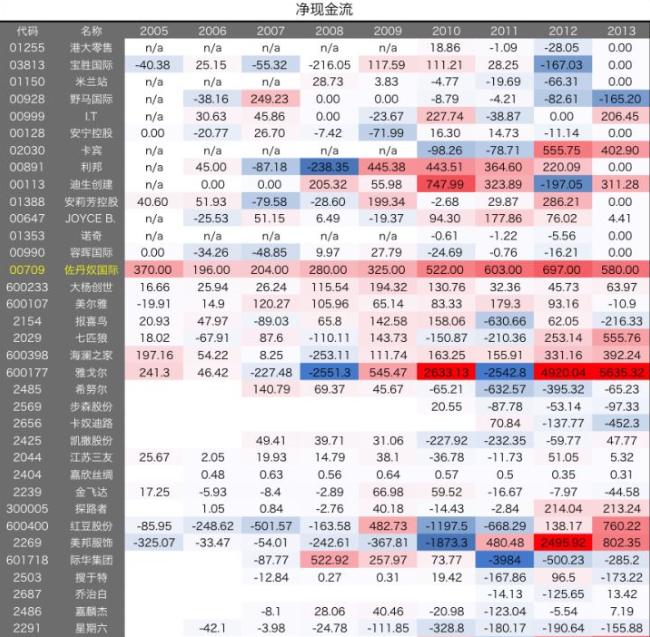 还原分析技巧,怎么分析一只股票技术面新手必知