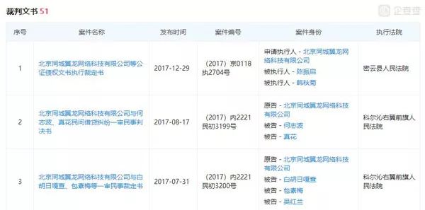 翼龙贷何时关停,翼龙贷没还被起诉会变呆账吗