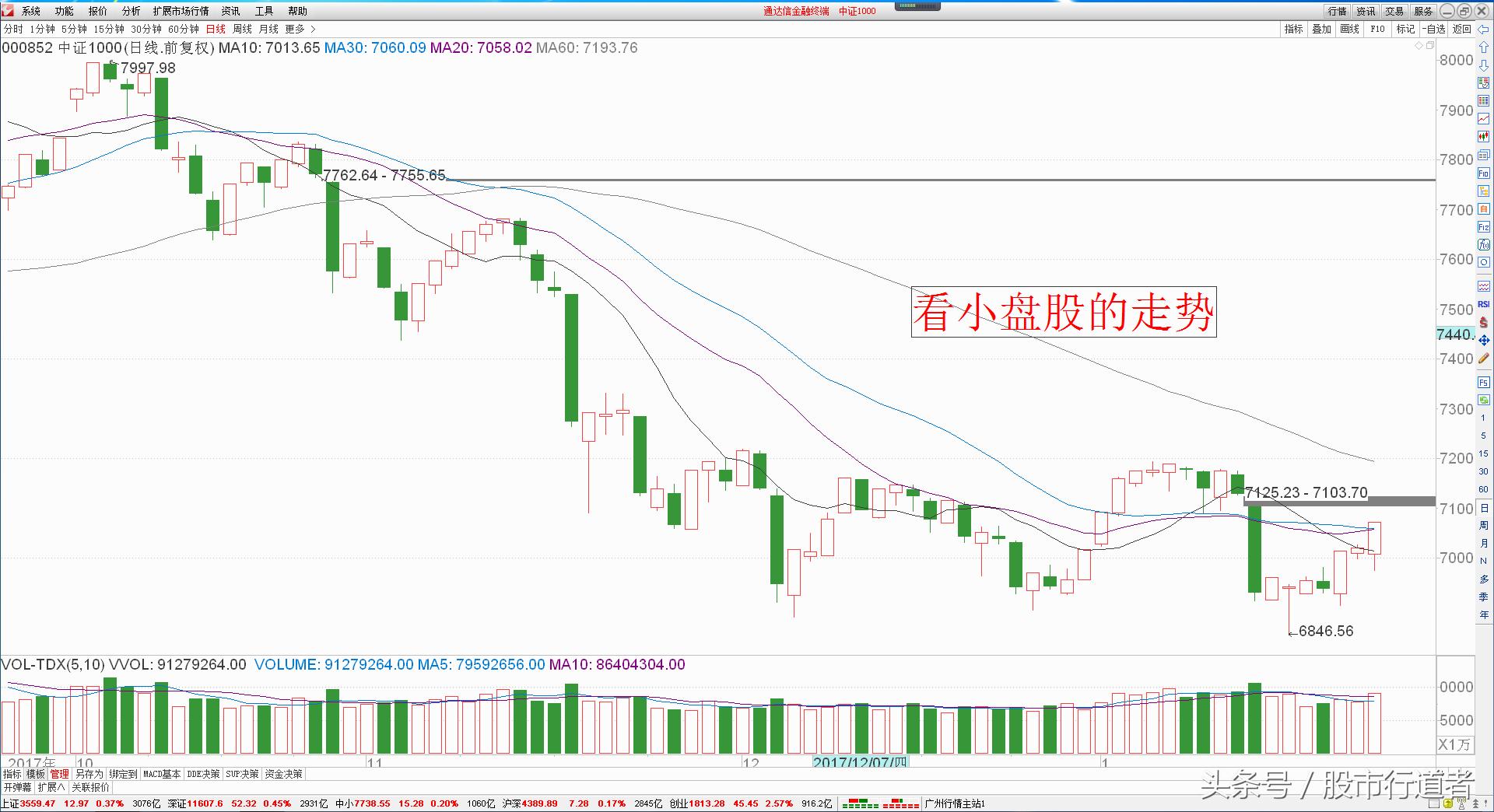 中小创股票今日分析,股票现在能赚钱吗