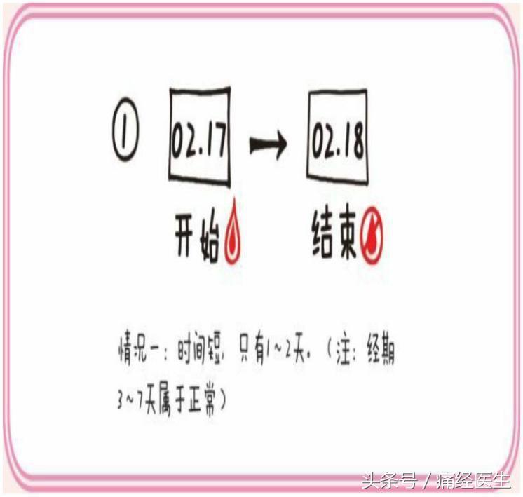 通过测量身体数据会发现什么,正常的月经量是多少如何得知