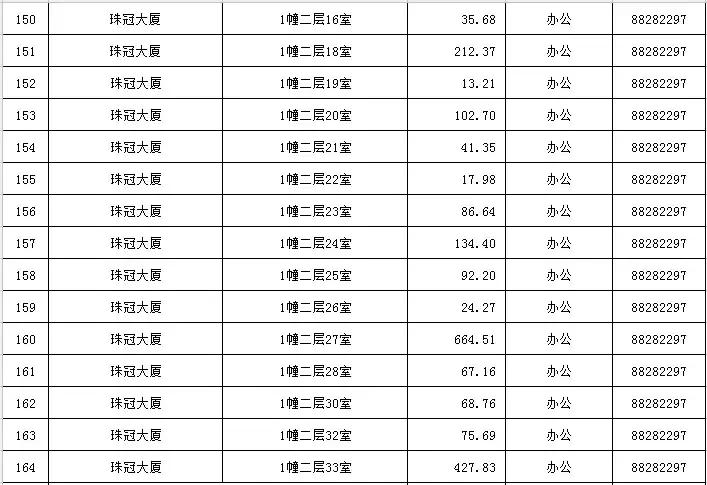 1月｜最新温州市区164宗可租国有资产公示