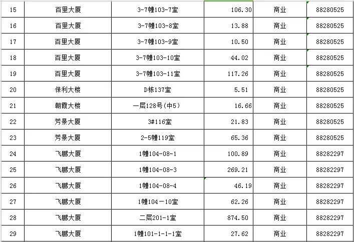 1月｜最新温州市区164宗可租国有资产公示