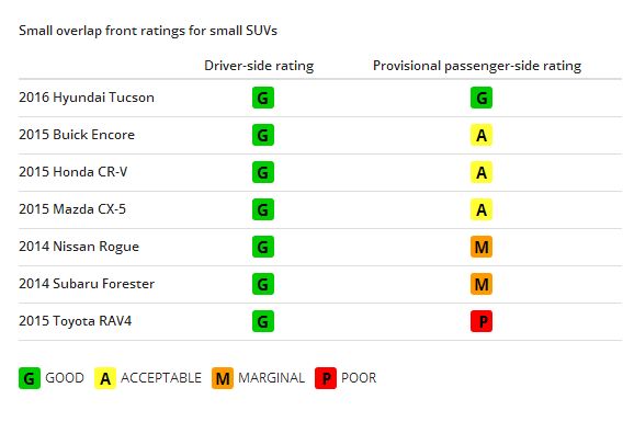 本田crv丰田rav4日产奇骏马自达cx5,本田crv和奇骏哪个质量更好更实用