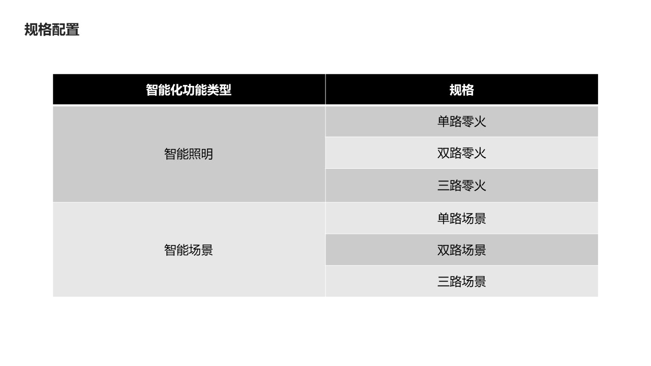 紫光物联uiot价目表,紫光物联价格一览表