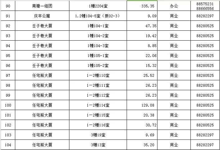 1月｜最新温州市区164宗可租国有资产公示
