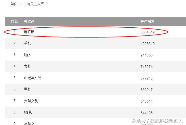 淘宝卖家拿到金牌卖家有多大益处,淘宝金牌卖家条件满足怎么加入