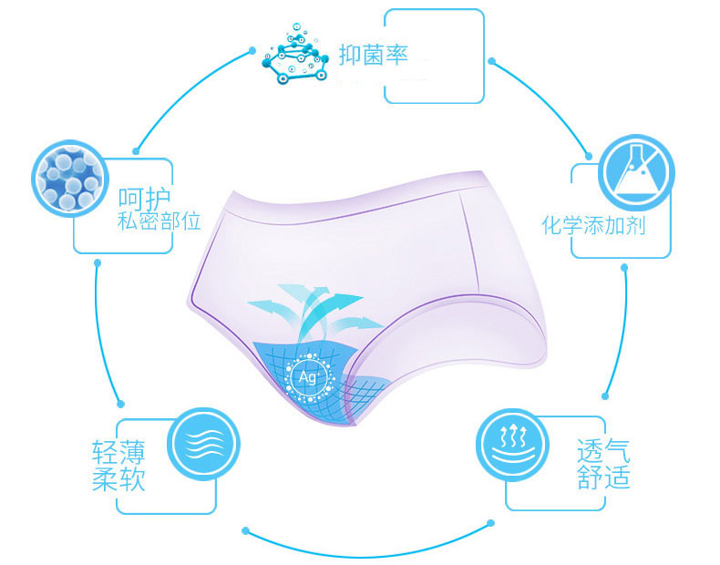 弱酸性抑菌裤,抑菌裤真的能抑菌