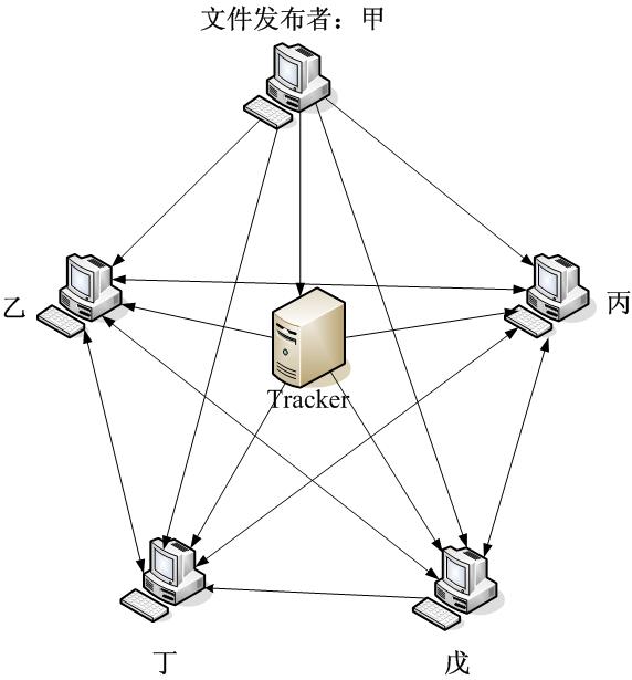 鍦ㄧ綉绔欎笂涓嬭浇鐢靛奖鎬庢牱鎿嶄綔,鍦ㄧ綉绔欎笂涓嬭浇鐢靛奖鏁欑▼