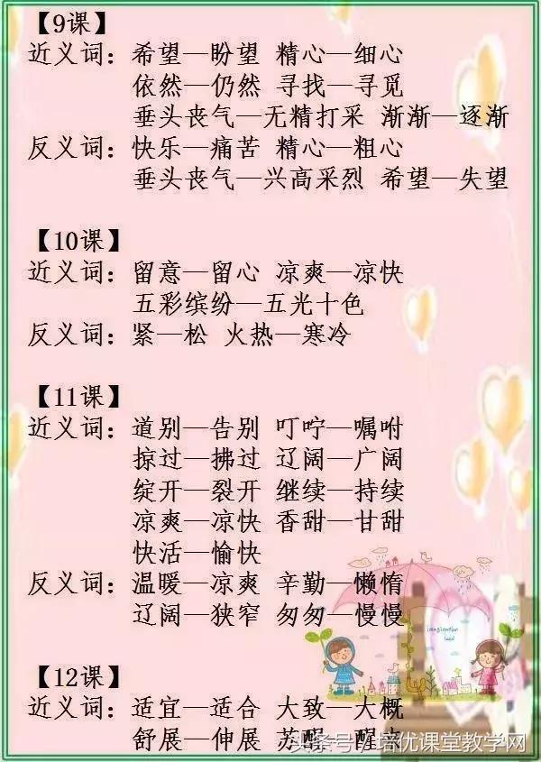 最新版小学1至6年级近反义词大全,小学1-6年级近义词反义词大全