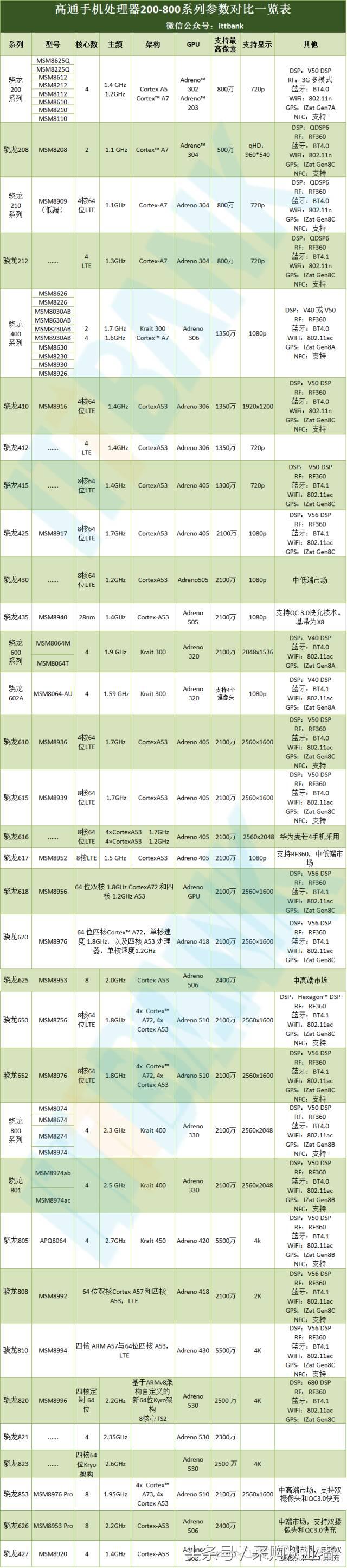 采购帮：手机供应链采购手册（超全，绝对经典）