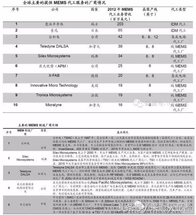采购帮：手机供应链采购手册（超全，绝对经典）