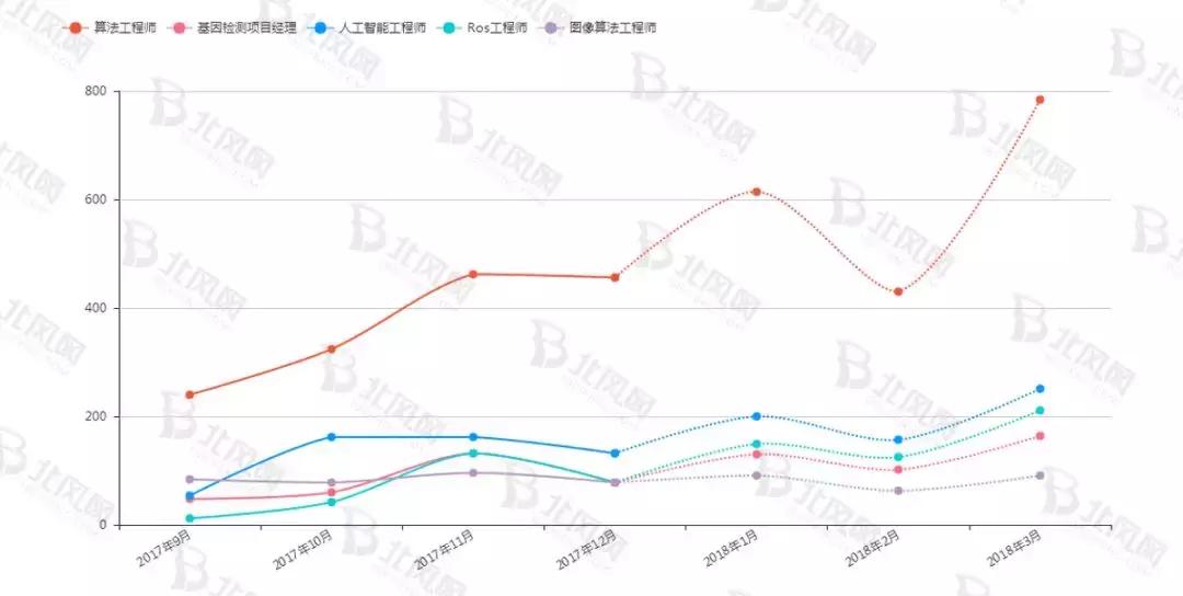 轻松的工作3000多就行,轻松普通的工作