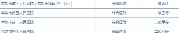 苏州最权威的官方认证医院，看病不怕吃亏了！附王牌科室和就医手册